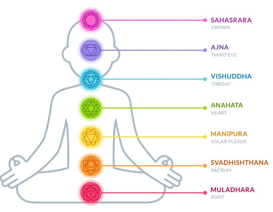 Chakra del Plexo Solar
