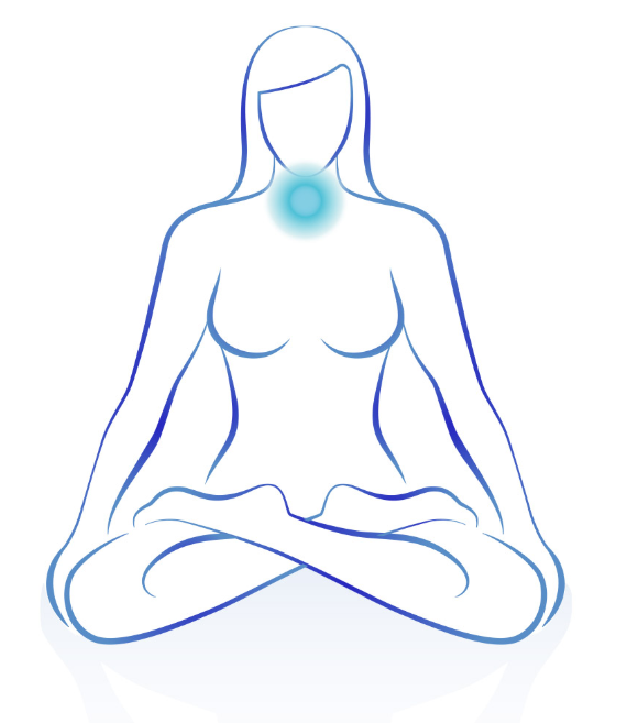 Chakra de la Garganta