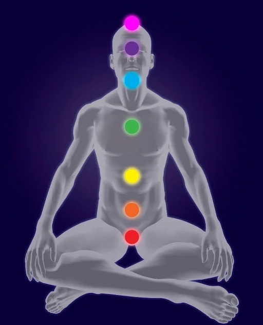Chakra del Tercer Ojo